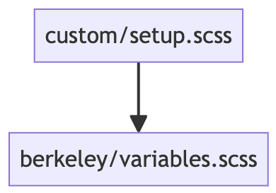 Flowchart: Custom setup logic