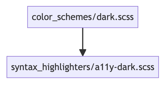 Flowchart: Dark mode logic